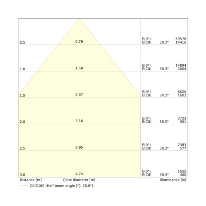 Ledvance LED-Hallenstrahler HBP150W840110 110° IP66