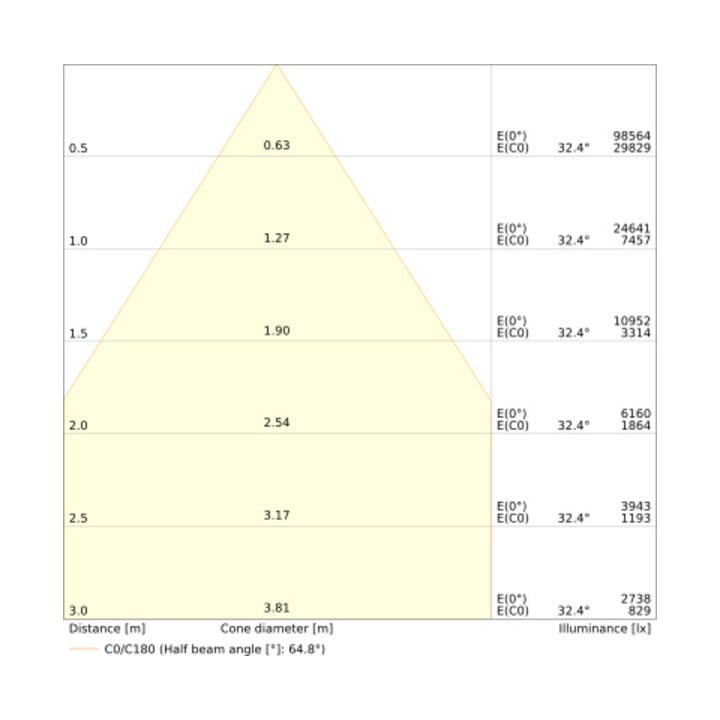Ledvance LED-Hallenstrahler HBP150W84070 70 Grad
