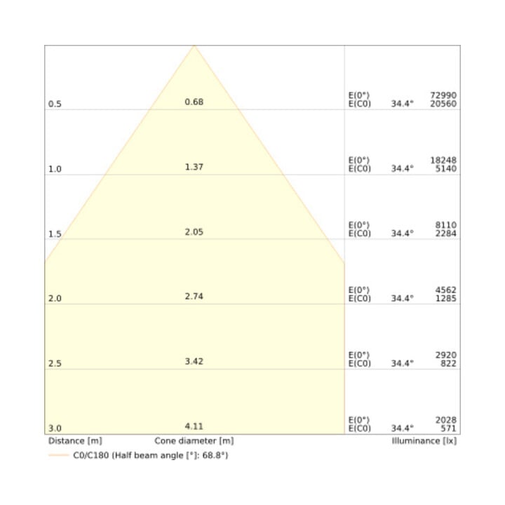 Ledvance LED-Hallenstrahler HBP150W84070 70 Grad