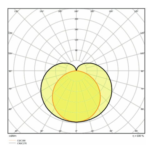 LEDVANCE LED-Lichtleiste 3000K LNCOMPBat120020W3K