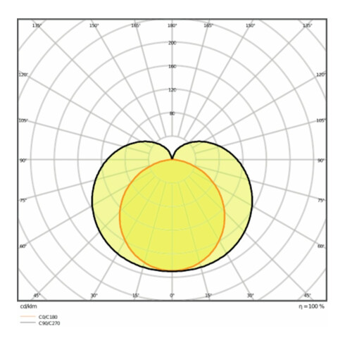 LEDVANCE LED-Lichtleiste 3000K LNCOMPBat150025W3K