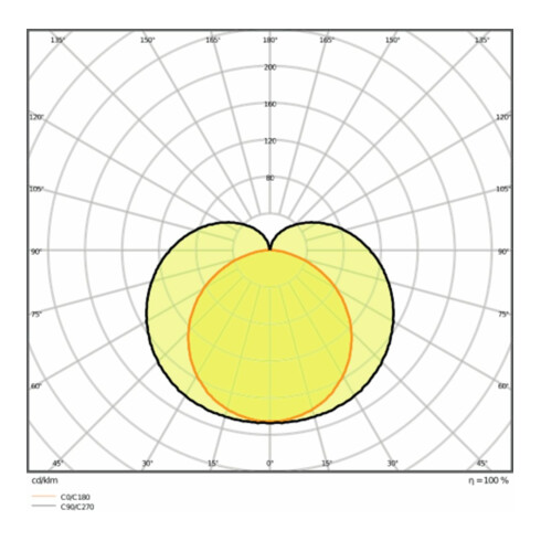 LEDVANCE LED-Lichtleiste 3000K LNCOMPBat60010W3000K