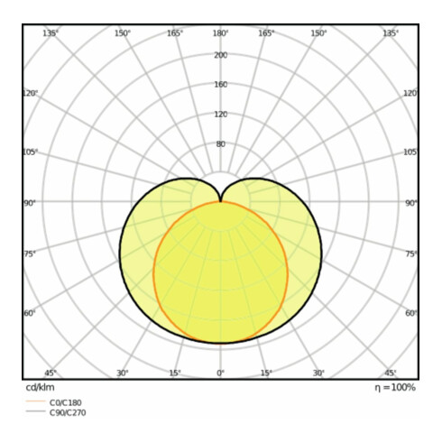 LEDVANCE LED-Lichtleiste 3000K LNCOMPHO150025W3000K