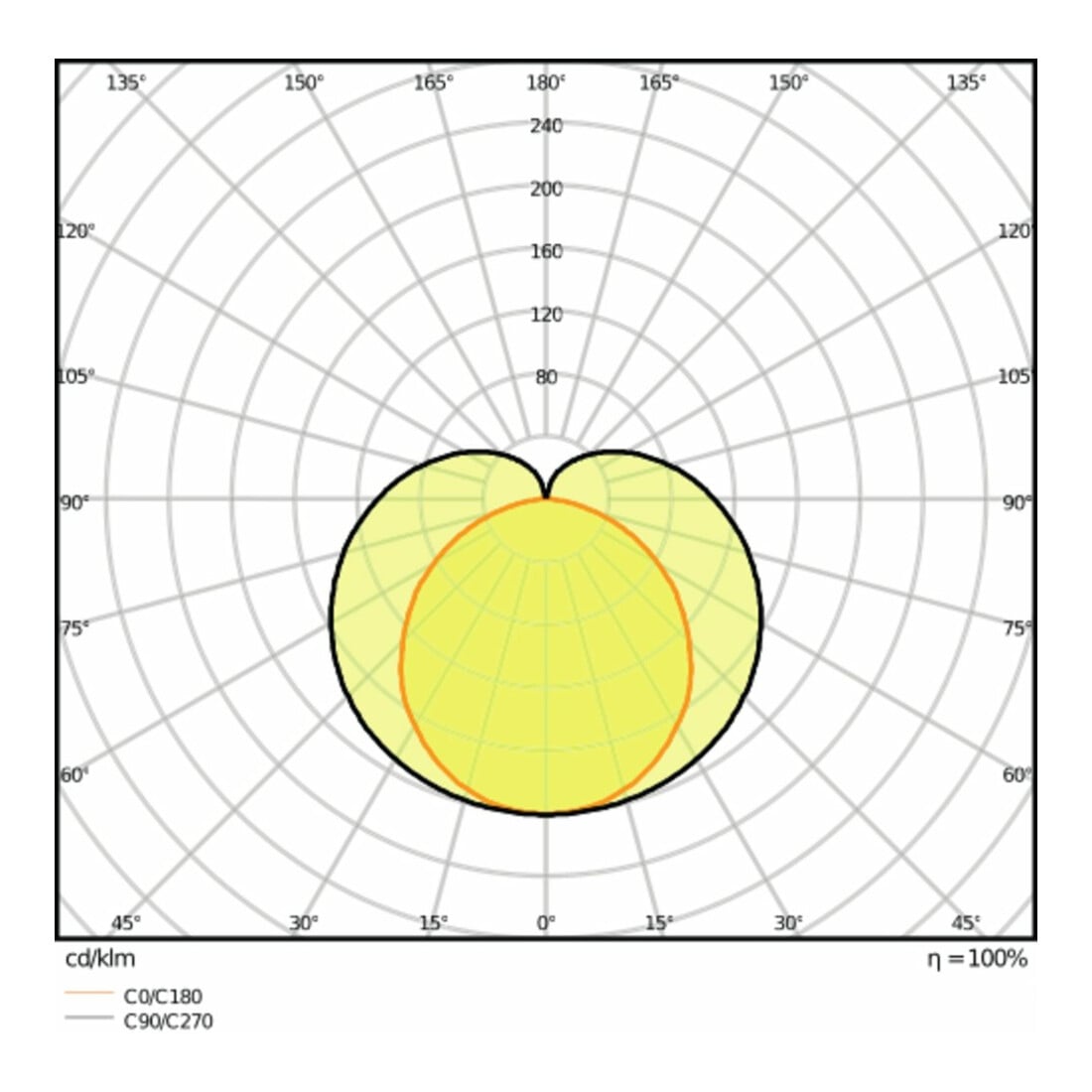 LEDVANCE LED-Lichtleiste 3000K LNCOMPHO90015W3000K