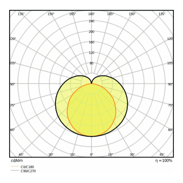 LEDVANCE LED-Lichtleiste 3000K LNCOMPHO90015W3000K