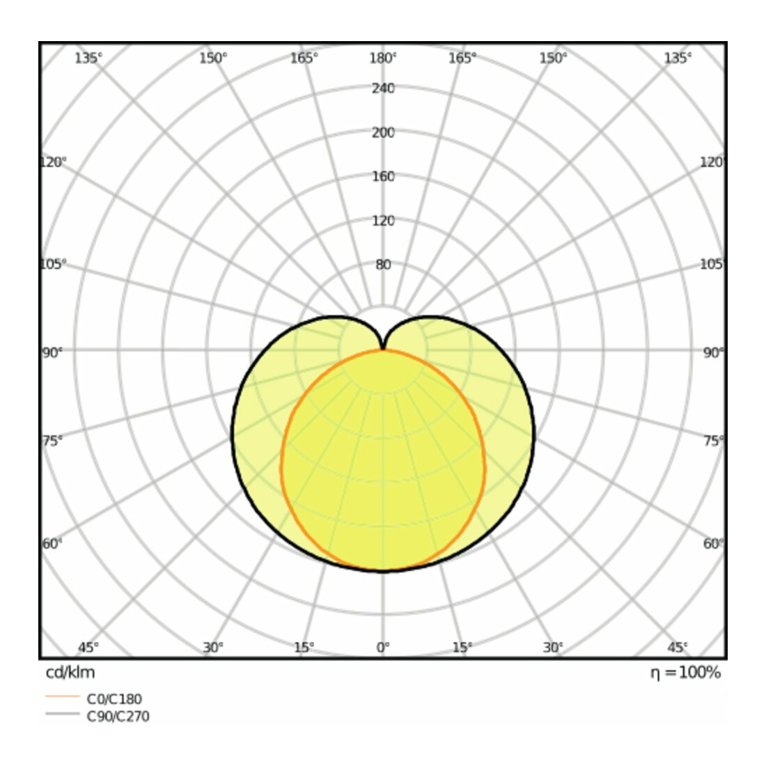 LEDVANCE LED-Lichtleiste 3000K LNCOMPHO90015W3000K