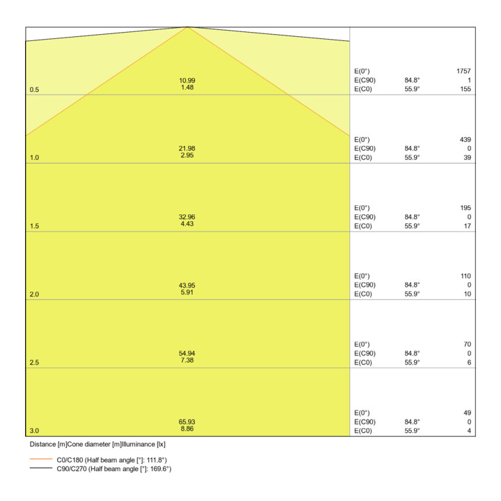LEDVANCE LED-Lichtleiste 4000K LNCOMPBat120020W4K