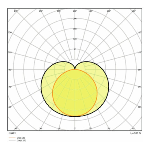 LEDVANCE LED-Lichtleiste 4000K LNCOMPBat150025W4K