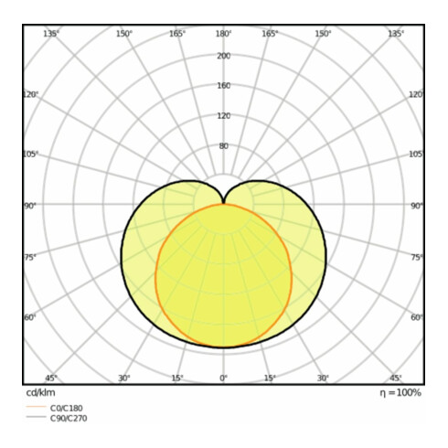 LEDVANCE LED-Lichtleiste 4000K LNCOMPHO150025W4000K
