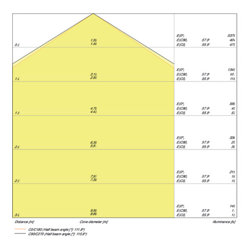 LEDVANCE LED-Panel 3000K PL PFM1200 33W/3000K