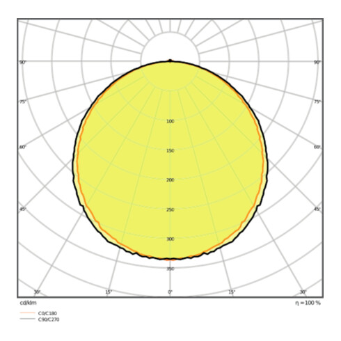 LEDVANCE LED-Panel 4000K PL PFM1200 33W/4000K