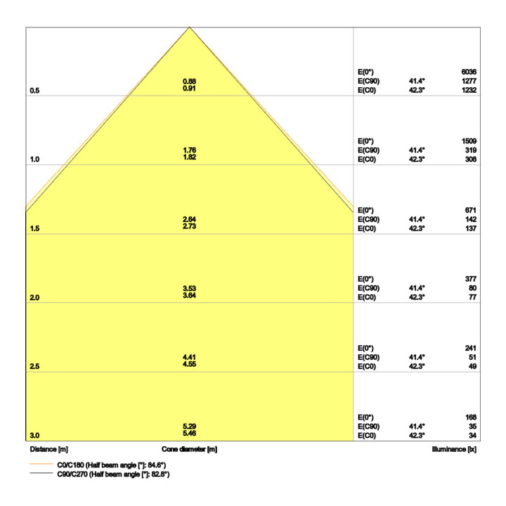 Ledvance LED-Panel 840 ML PLCMFT1200P3384U19P