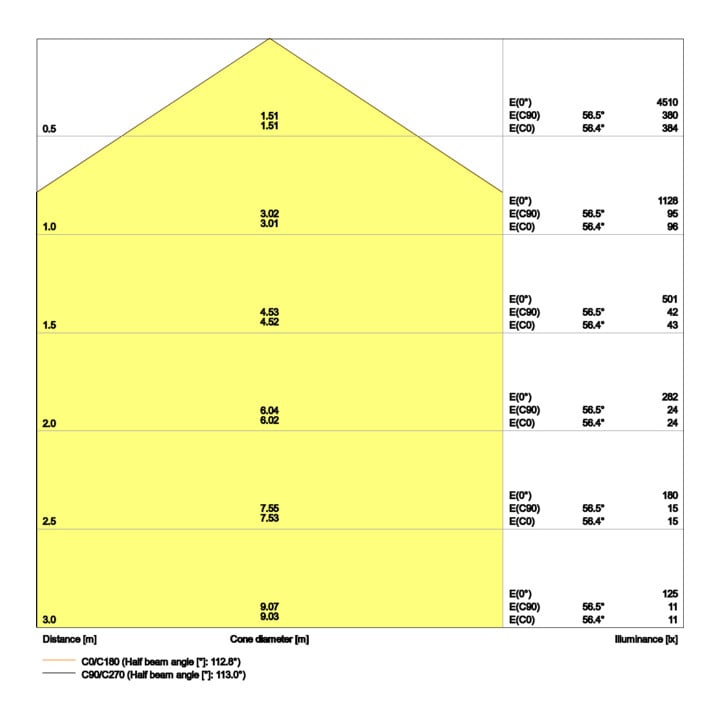 Ledvance LED-Panel M600 840 ML PL CMFT600P28W840 PS