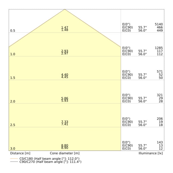 Ledvance LED-Panel M600 PLCOMP600V26W840 600 x 600 mm 840