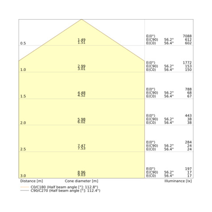 Ledvance LED-Panel M625 36W 4000K IP54 Power Select