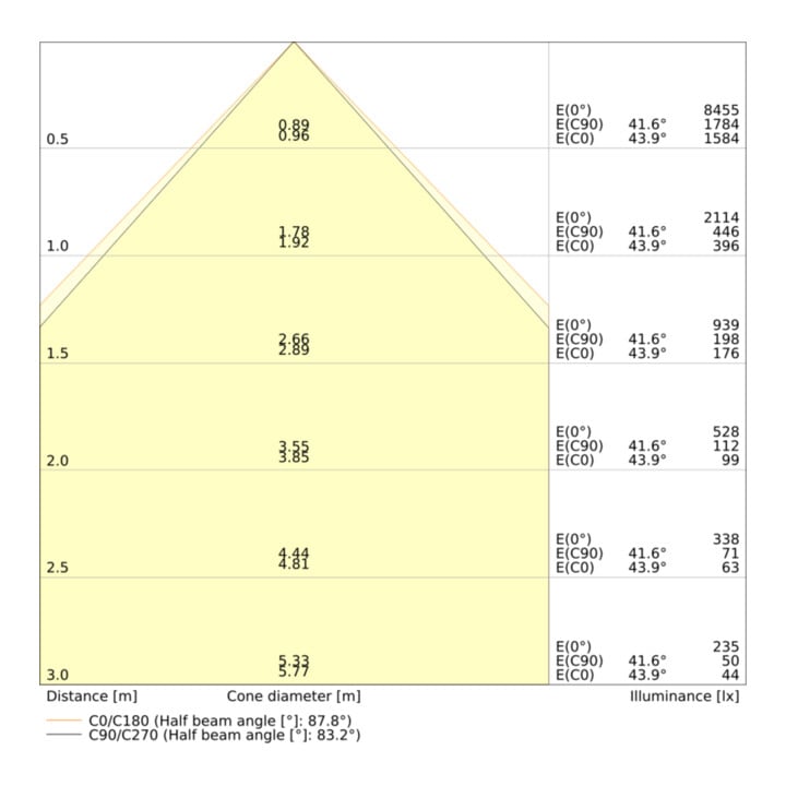 Ledvance LED-Panel M625 830/840 Multi Select 625 x 625 mm
