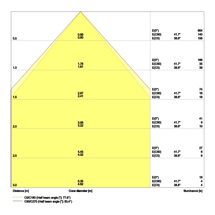 Ledvance LED-Panel M625 830 DALI PLCMFT625P33W830U19D