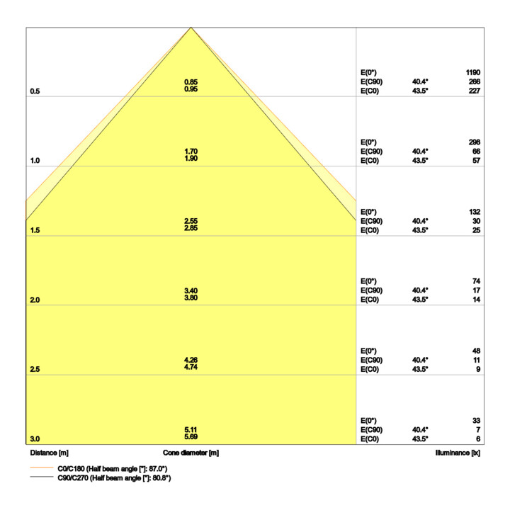 Ledvance LED-Panel M625 830 DALI PLCMFT625P33W830U19D