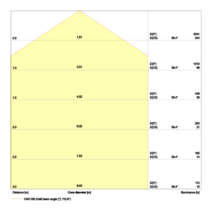 LEDVANCE LED-Panel M625 830 ML PLCMFT625P28W830PS