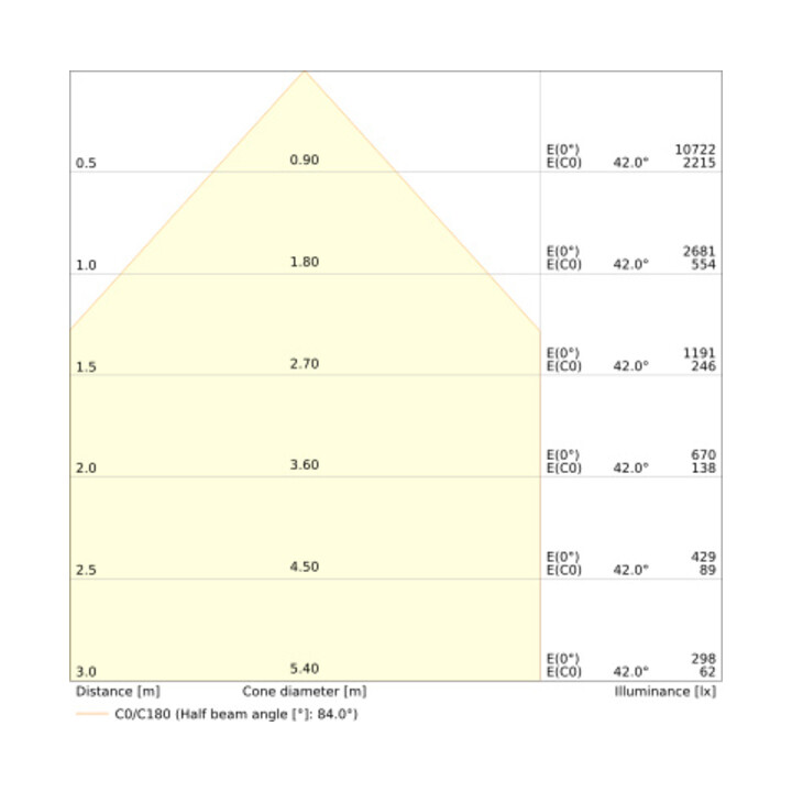 Ledvance LED-Panel M625 840 DALI 625 x 625 mm