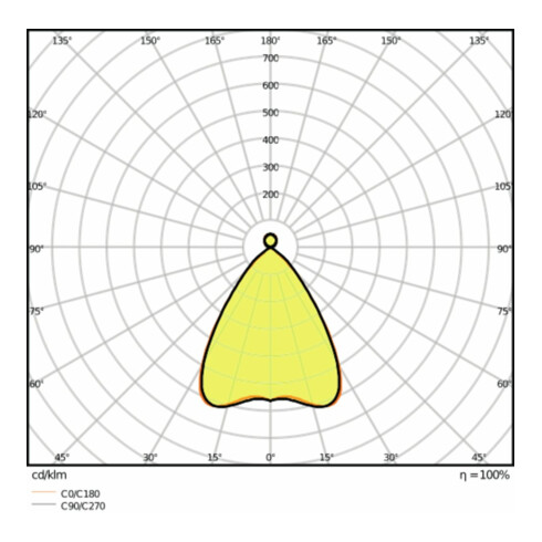 LEDVANCE LED-Pendelleuchte 4000K LNINDVD/I1500400056W