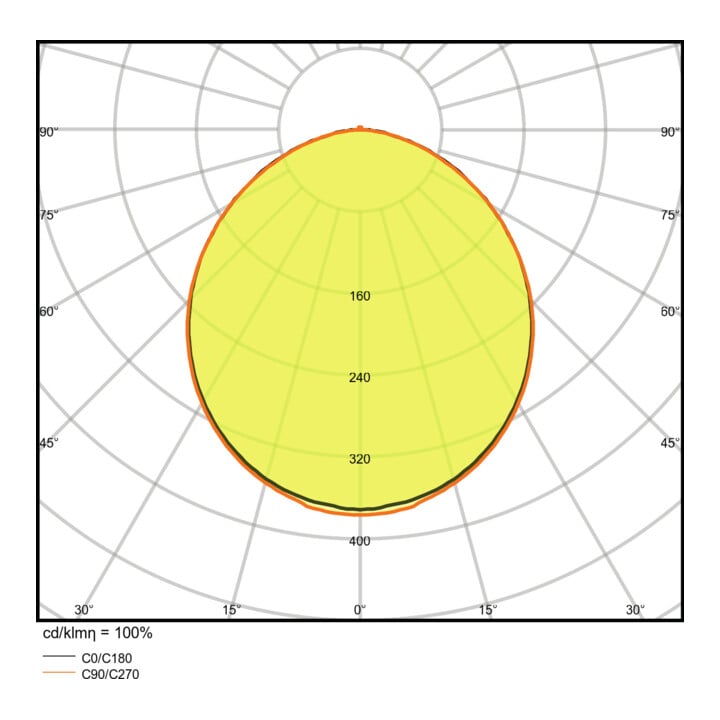 LEDVANCE LED Spot encastré 3000K IP20 DLSLIMDN21018W/3000K