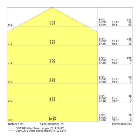 LEDVANCE LED-Wand-/Deckenleuchte 3000K, mit Sensor SFCIRC.250SEN13W3000