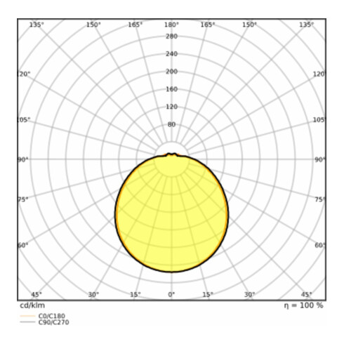 LEDVANCE LED-Wand-/Deckenleuchte 3000K, mit Sensor SFCIRC.250SEN13W3000