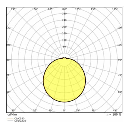 LEDVANCE LED-Wand-/Deckenleuchte 3000K SFCIRC.250 13W