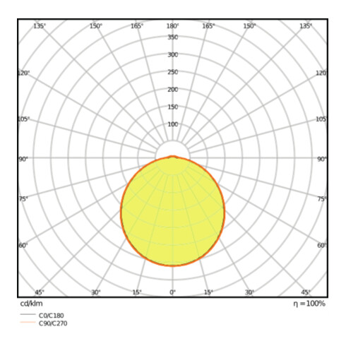 LEDVANCE LED-Wand-/Deckenleuchte 4000K IK10 SF COM 300-24-4000K