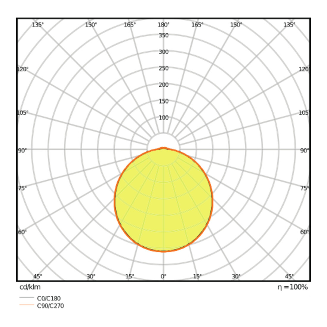 LEDVANCE LED-Wand-/Deckenleuchte 4000K IK10 SF COM 300-24-4000K