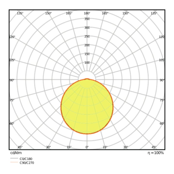 LEDVANCE LED-Wand-/Deckenleuchte 4000K IK10 SF COM 300-24-4000K