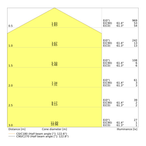 LEDVANCE LED-Wand-/Deckenleuchte 4000K, mit Sensor SFCIRC.250SEN13W4000