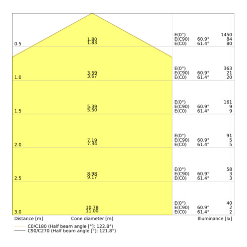 LEDVANCE LED-Wand-/Deckenleuchte 4000K, mit Sensor SFCIRC.350SEN18W4000