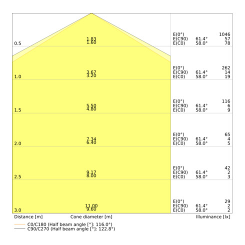 LEDVANCE LED-Wand-/Deckenleuchte 4000K SFCIRC.250 13W