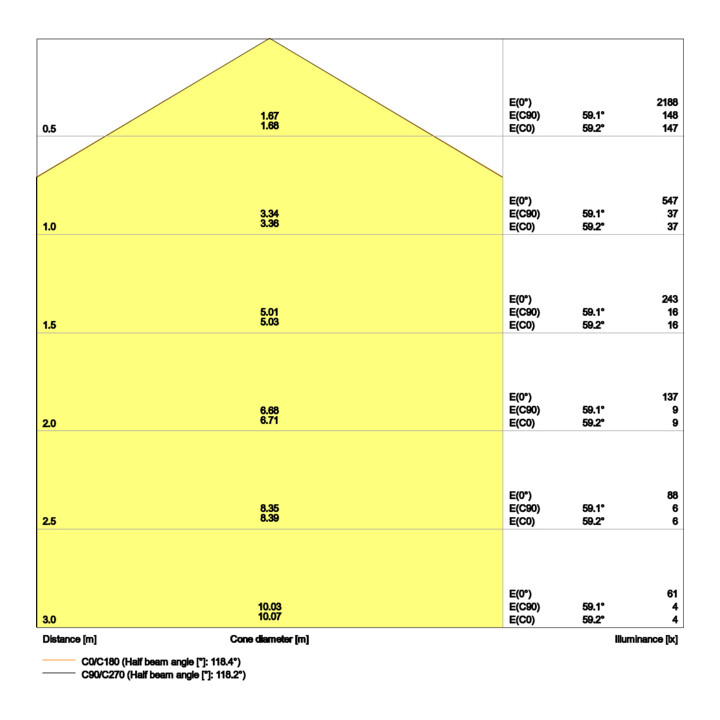 LEDVANCE LED-Wand-/Deckenleuchte 4000K SFCIRC.400 24W