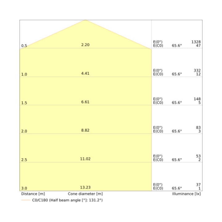 Ledvance LED-Wand- und Deckenleuchte SFCIRC350V 18W Multicolor CCT
