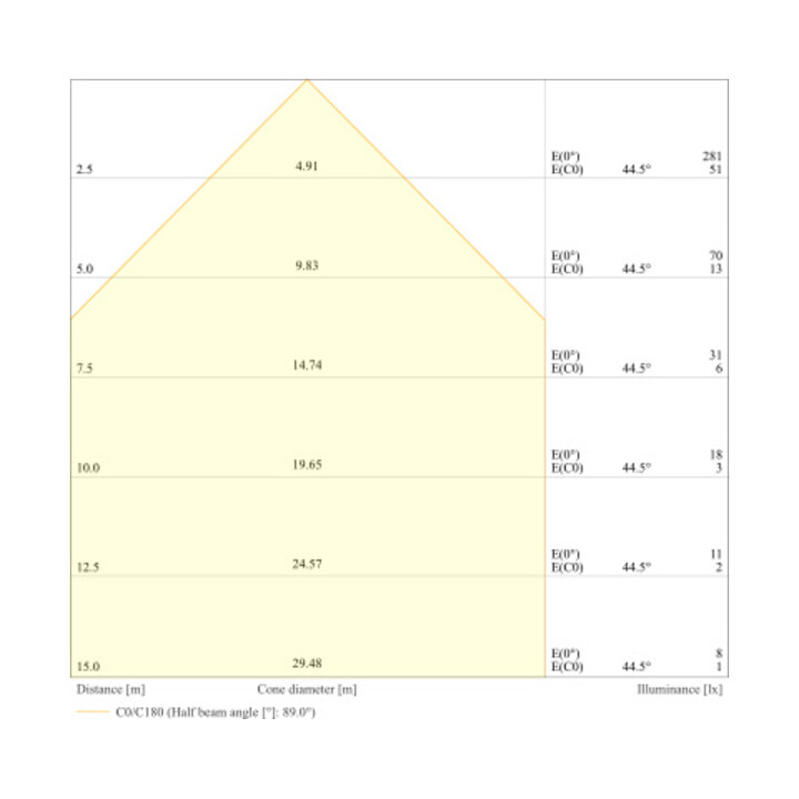 Ledvance Panneau LED M625 830/840 DALI PL COM