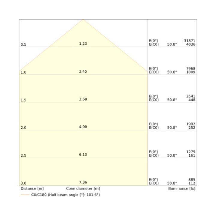 Ledvance Projecteur LED 865 blanc froid 20000 lm IP66
