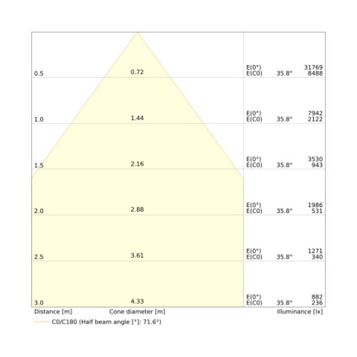 Ledvance Projecteur LED industriel 840 110° HBP75W840110DEGI66PS