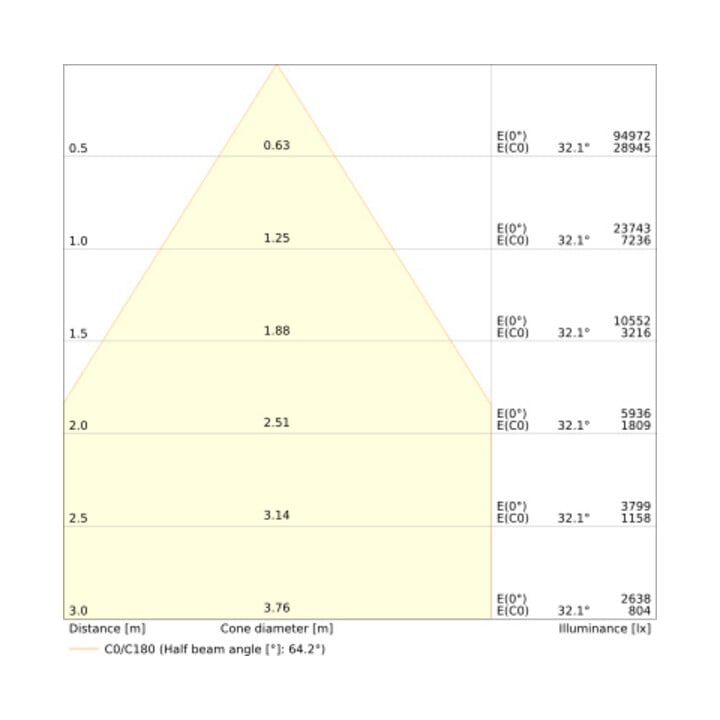 Ledvance Projecteur LED industriel HBP150W84070 70 degrés