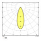 Ledvance Spot encastrable LED 930 dimmable blanc