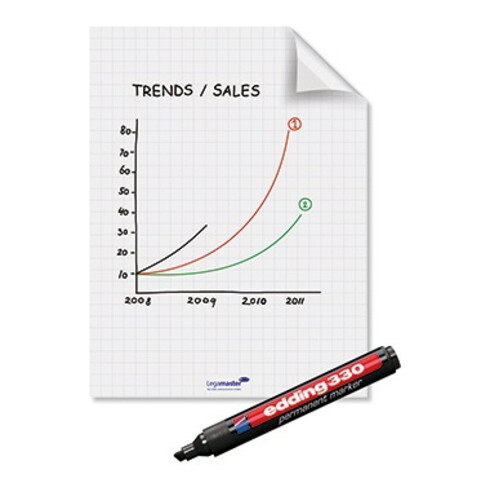 Legamaster Flipchartfolie Magic Chart 7-159200 PP sw 25 Bl./Pack.