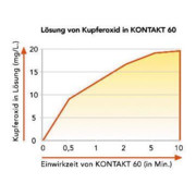 CRC Leiterplatten-Reiniger Kontakt LR 400ml-4