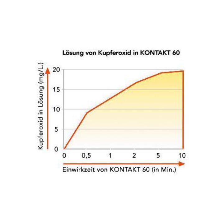CRC Leiterplatten-Reiniger Kontakt LR 400ml