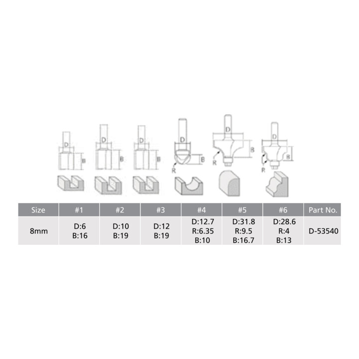 Makita frezer set 8mm 5 stuks D-53540