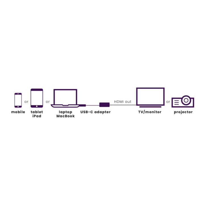 MARMITEK Adaptateur USB Type C HDMI ConUSB-C/HD