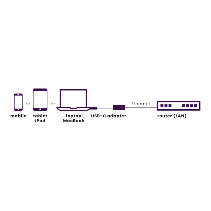 MARMITEK Adaptateur USB Type C vers Ethernet ConUSB-C/Et