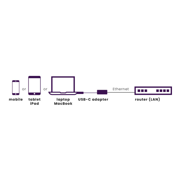 MARMITEK Adapter USB Typ C zu Ethernet ConUSB-C/Et