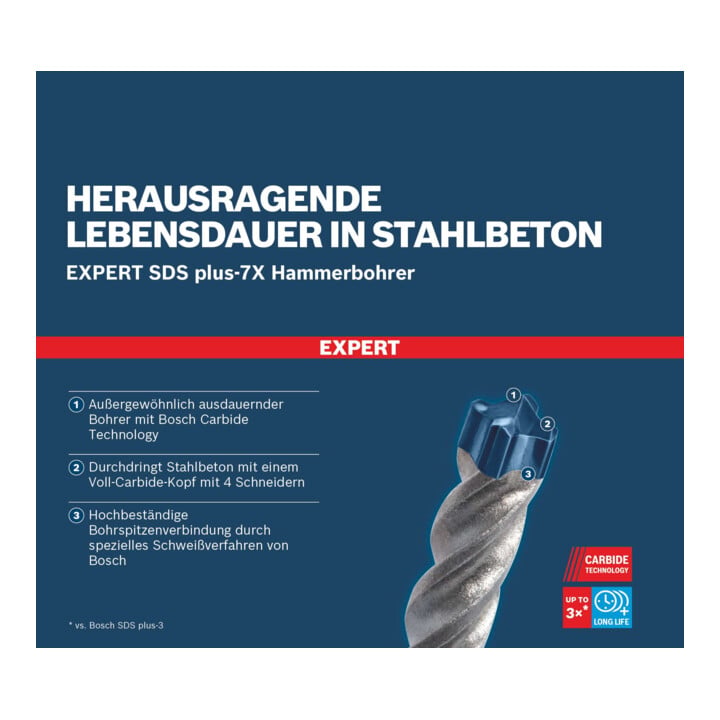 Marteau perforateur Bosch Expert SDS plus-7X 5/6/6/8/10/12 mm